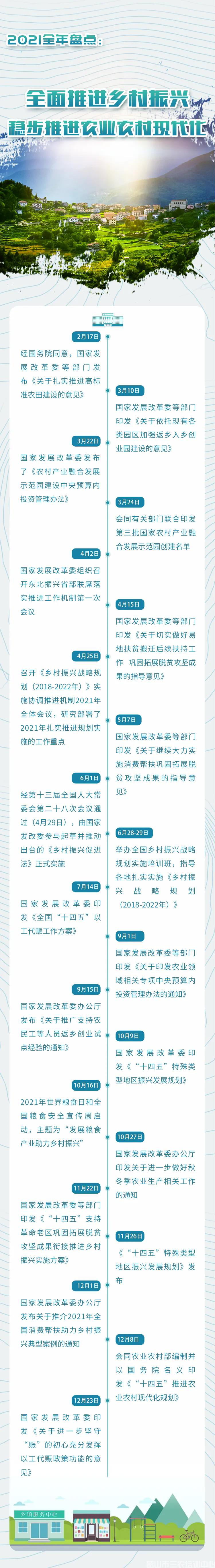 鄉(xiāng)村振興2021政策全年盤點(diǎn)，穩(wěn)步推進(jìn)農(nóng)業(yè)農(nóng)村現(xiàn)代化(圖1)